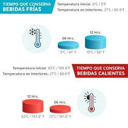 Termo Coruña - TE-076